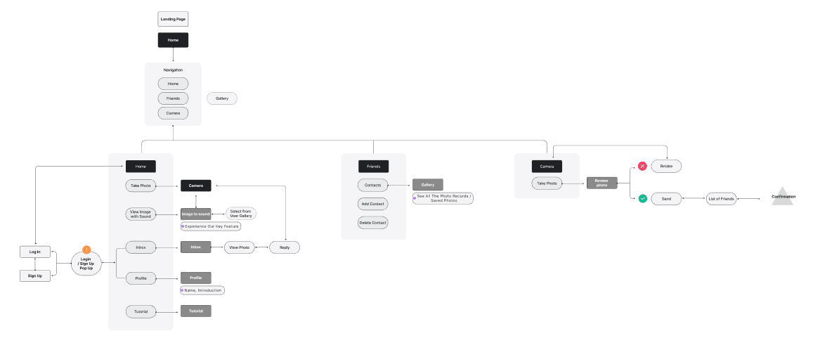 User-flow-screenshot